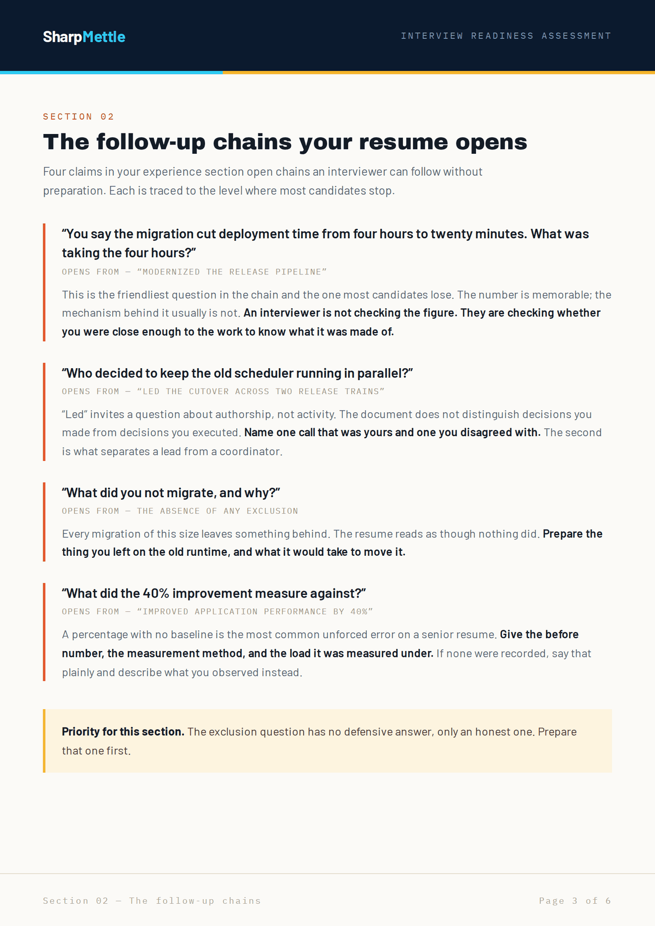 A page from a SharpMettle interview readiness assessment, showing follow-up question chains traced from claims on a senior .NET resume.